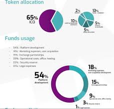 Image result for kryll.io image org