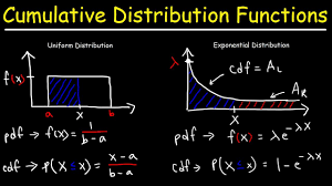 Cumulative Distribution Functions And Probability Density Functions Youtube