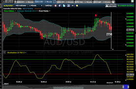 Trading The 5 Min Charts Binaryoptions Net Forum