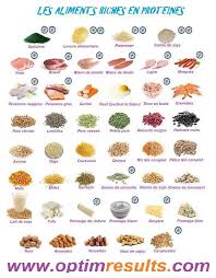 Les Proteines Gigie67 Over Blog Com Aliment Riche En Proteine Aliment Proteine Liste Des Aliments