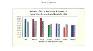 executive summary 1 new mexico highlands university