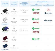 Our mco visa card rewards include free netflix, free amazon prime, free spotify, access to airport lounge, staycation 10% offers, and more. Mco Visa Card Adds More Rewards For All Of Life S Adventures