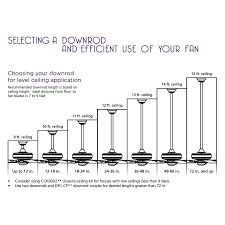 They are not only good in quality and design, but also put. Fanimation Fp7900bl Black Torto 52 3 Blade Fansync Compatible Ceiling Fan Blades Light Kit And Remote Control Included Lightingshowplace Com