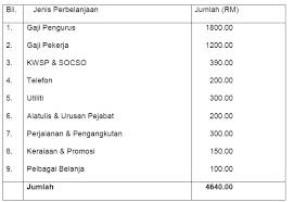 Ok sini saya akan kongsi serba sedikit pengalaman buat benda ini dengan rakan² usahawan di luar sana. Fahami Konsep Asas Keuntungan Dalam Perniagaan Iluminasi