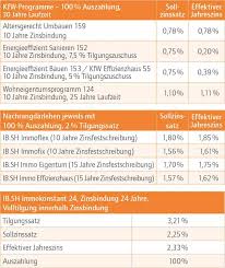Da wir nach wie vor behördlichen einschränkungen und auflagen unterliegen, die an das infektionsgeschehen gekoppelt sind und sich schnell ändern können, ist leider aktuell eine langfristigere vorausplanung nicht möglich. Themen Archive Seite 2 Von 3 Immobilienmarkt