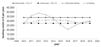 Heat pump heaters usually rely on heat strips during really cold weather. Energies Free Full Text Energy Efficiency Of A Heat Pump System Case Study In Two Pig Houses Html