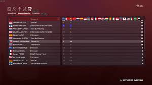 F1 world championship points standings after the 2021 azerbaijan gp f1 F1 2020 My Team Gameplay Issues And Bugs Ta Codemasters Community