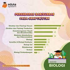 Latihan soal ini saya rangkum dari beberapa prediksi soal sbmptn yang tersedia dari berbagai sumber. Eduka System Darisekarang On Twitter Materi Tps 1