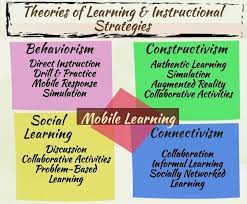 Instructional Strategies App Evaluation Learning Theory Instructional Strategies Mobile Learning