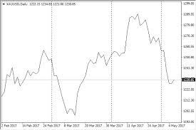 Check spelling or type a new query. Cara Membaca Tiga Tipe Grafik Harga Di Mt4 Forexsignal88 Com Signal Forex Indonesia