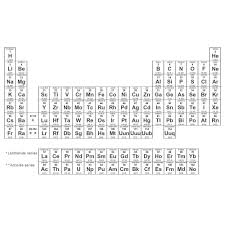 Pixie dust, magic mirrors, and genies are all considered forms of cheating and will disqualify your score on this test! Periodic Table Quiz Trivia Questions And Answers Free Online Printable Quiz Without Registration Download Pdf Multiple Choice Questions Mcq