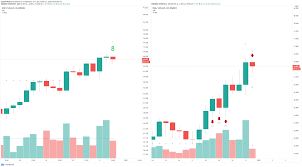Kusama has witnessed strong gains over the the cryptocurrency market is once again displaying good progress. Kusama Price Could Double Based On On Chain Metrics But Faces Short Term Pressure Forex Crunch