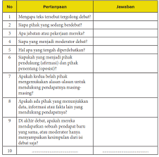 We did not find results for: Rpp Teks Debat Kelas X Semester 2 Zuhri Indonesia