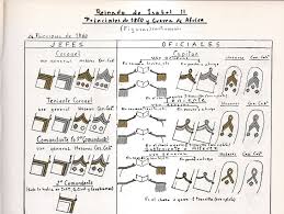 Sustantivo de género exclusivamente femenino, que lleva los artículos la o una en singular, y las o unas en plural. Divisas Ejercito Ruso La Primera Guerra Chechena Ii