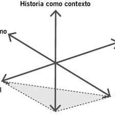 Muebles, venta de muebles de. Pdf Practica Artesanal Y Politicas Culturales Procesos De Diferenciacion Del Artesanado En Tlaquepaque Jalisco