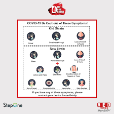 Maybe you would like to learn more about one of these? Red Fm Covid 19 Second Wave Brings New Symptoms See If You Have Them The Problem With The Second Wave Are Piling Up As The Symptoms Of Covid 19 Infections Are Strange And