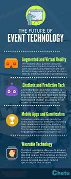 The Future Of Event Technology Event Technology Virtual Reality Technology Virtual Reality Design