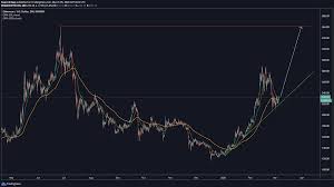 The ethereum price rally over the last few months has far outpaced bitcoin's, with ethereum adding almost 1,000% compared to bitcoin's 300%, even with ethereum's recent price crash. Ethereum Xrp And Litecoin Seem Ready For Lift Off Crypto Briefing