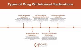 Image result for Drug Withdrawal
