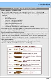 Constipation In Older Adults Www Rxfiles Pages 1 16 Text