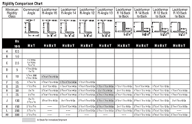 rectangular duct and fittings catalog sheet metal