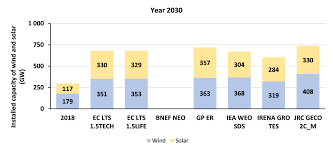 Costs in actions by certain limited liabilty companies. Clean Energy Transition Technologies And Innovations Report