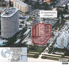 Surfside, florida mayor on building collapse: Egmdijxslctobm