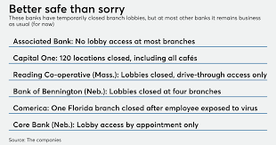 Capital one services india pvt. Banks Cutting Back On Branch Services To Contain Spread Of Coronavirus American Banker