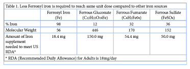 Carbonyl Iron Helps To Prevent Iron Deficiency Helps To Form Red Blood Cells