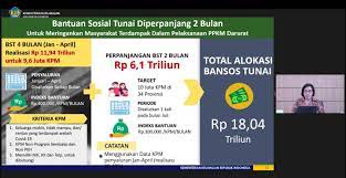 Bantuan subsidi gaji menjadi prioritas pemerintah. Ppkm Darurat Bantuan Tunai Rp 300 000 Diperpanjang 2 Bulan