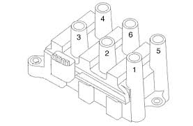 Solved: Firing Order I Have A 1999 Ford F150 4X4 Triathon - Fixya