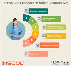 For rns who love obstetrics, labor and delivery, and prenatal care, becoming a certified nurse midwife is the perfect career path. Being A Registered Nurse In Philippines Scope Prospects Inscol Philippines