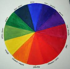 Making A Color Wheel