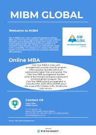Online Mba Courses In India For Graduates Working Professionals Online Mba Online Education Importance Of Time Management