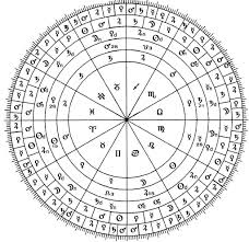 Dignities Astrology Astrology Chart Astrology Numerology