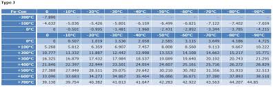 uteco abee international voltage table for thermocouples