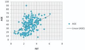 Jcdr Airflow Limitation Pulmonary Mechanics Spirometry