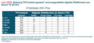 Feb 07, 2009 · threads in forum: Agf Weist Erstmals Sehdauern Von Netflix Co Aus
