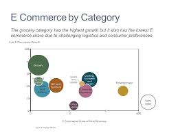 segment view of e commerce mekko graphics