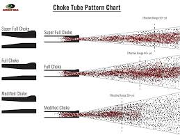 shotgun choke chart