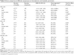 Full Text Vasopressors In Septic Shock A Systematic Review