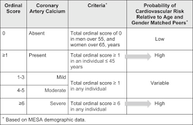 Estimation Of Cardiovascular Risk On Routine Chest Ct