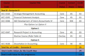 4th Year Department Of Accounting