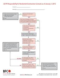 Arizona Contracting Sales Tax Flow Charts For 2015 Hagen