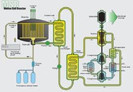 Itu memang awan, alias uap air. Produksi Hidrogen Bisa Manfaatkan Thorium Juga Lebih Ramah Lingkungan Surabaya Today