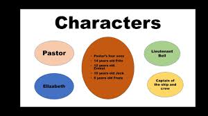 An introduction to graphic novel form 1. Download Grade Vi W5 English Language Literature Email Glorious Food Unit 2 The Swiss Family Robinson Mp4 3gp Naijagreenmovies Netnaija Fzmovies
