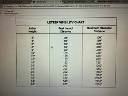 Letter Visibility Chart Katies Slide Bathrooms Chart
