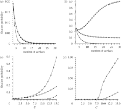 Evolutionary Games On Graphs And The Speed Of The Evolutionary Process Proceedings Of The Royal Society A Mathematical Physical And Engineering Sciences