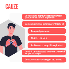 La nivel mondial se estimeaza aproximativ 2 miliarde de purtatori. InsuficienÈ›a Respiratorie Medic Chat
