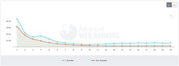 Scroll down until you see google photos; Search Engine Marketing Statistics 2020 Smart Insights